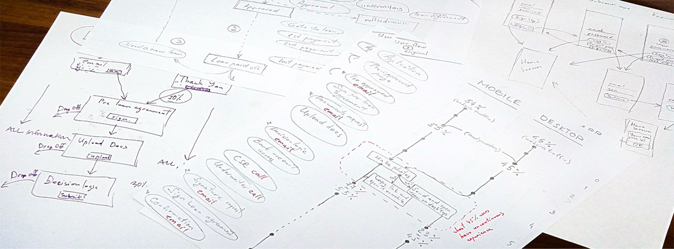 Understanding the process