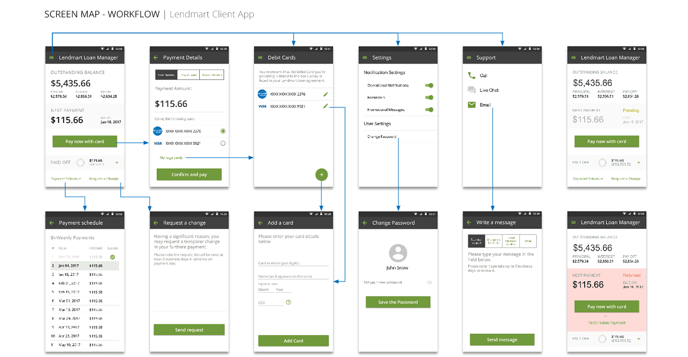 Flow screen map