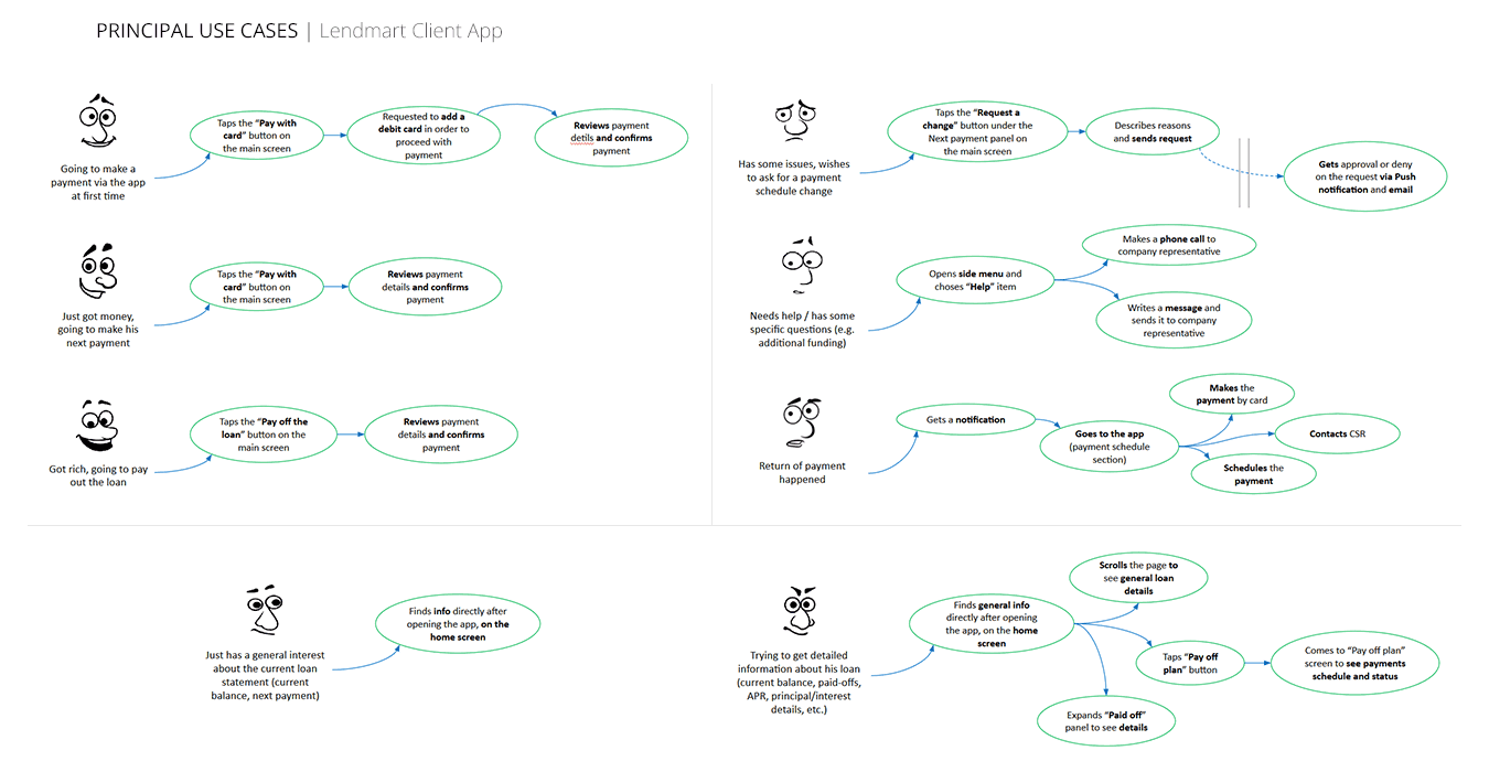 Use cases