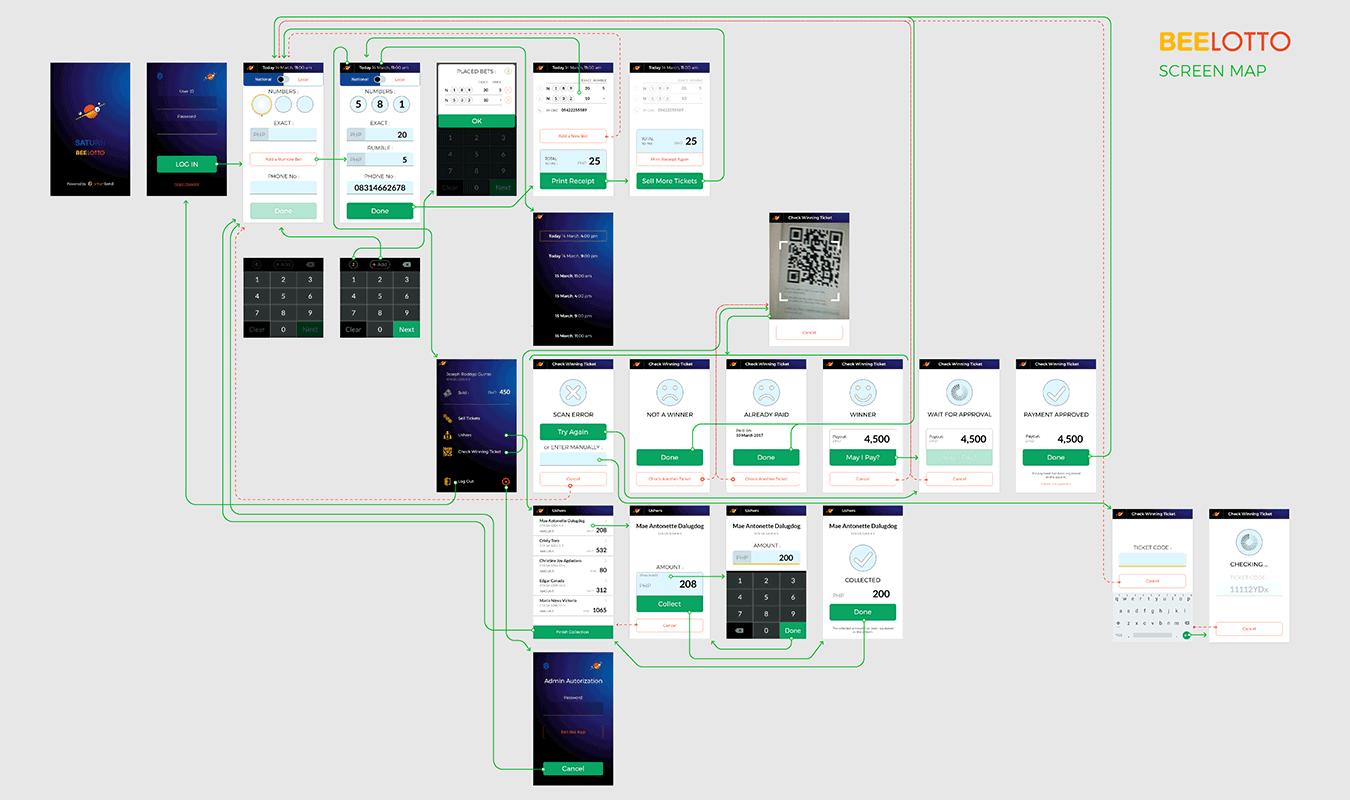Screen map